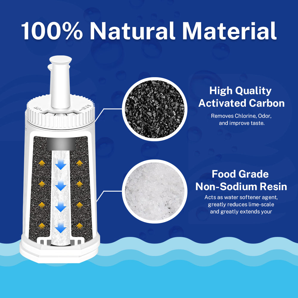 Buyorda Replacement Water Filter for Breville, for Sage Claro Swiss, Compatible with Oracle, Barista & Bambino Espresso Machines