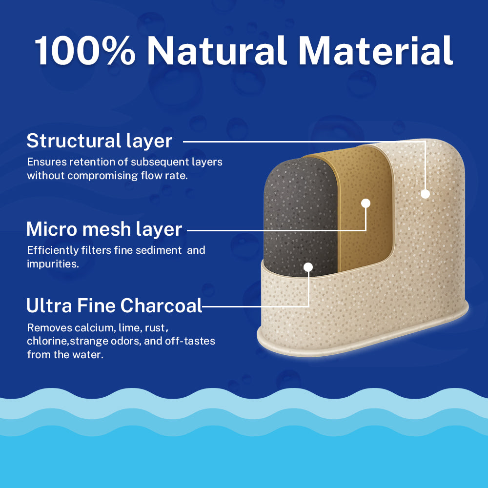 Buyorda Replacement Charcoal Water Filters For Cuisinart Coffee Makers Compatible With DCC-RWF All Models Including Older Newer Versions