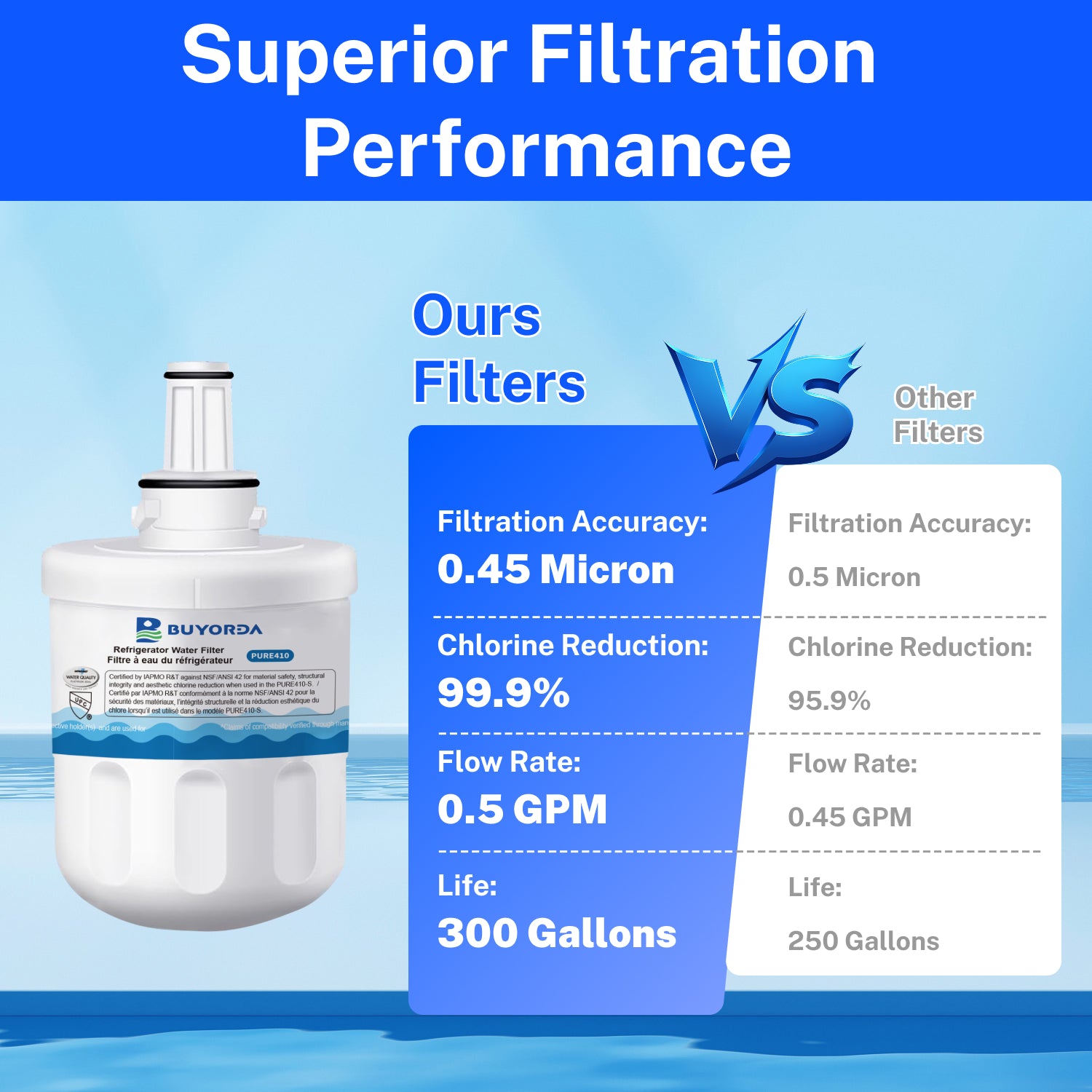 Buyorda DA29-00003G Replacement for DA29-00003B DA29-00003A, Aqua-Pure Plus DA29-00003D HAFCU1 WF289 WSS-1 HDX Refrigerator Water Filter