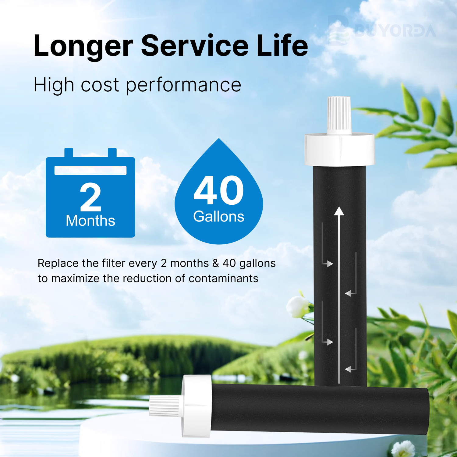 Buyorda For Brita BB06 Water Bottle Replacement Filters BPA Free Fits Hard Sided Bottles And Sport Bottles Suitable For Travel Outdoor