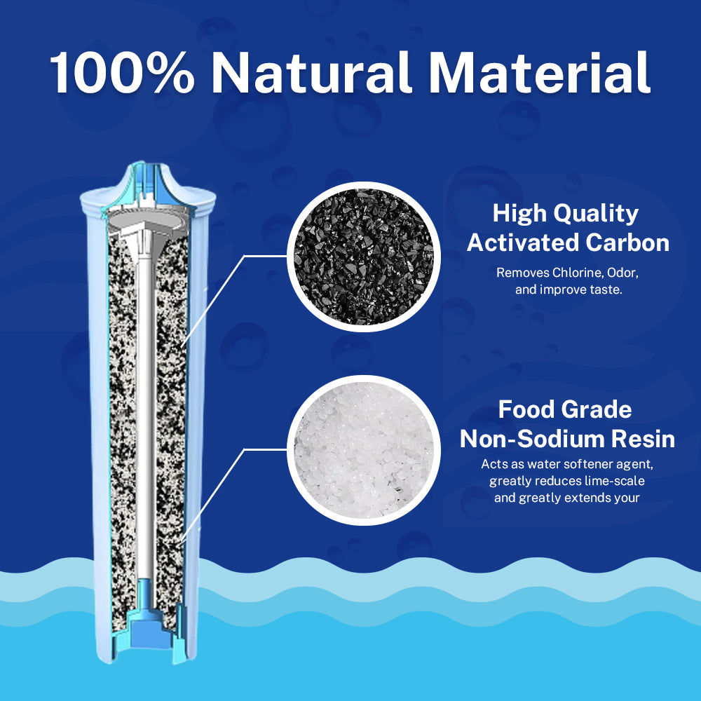 Buyorda Replacement Water Filter For Jura Claris Blue for Capresso Clearyl Coffee Machines Compatible With 67007 71311 71312 F8 F7